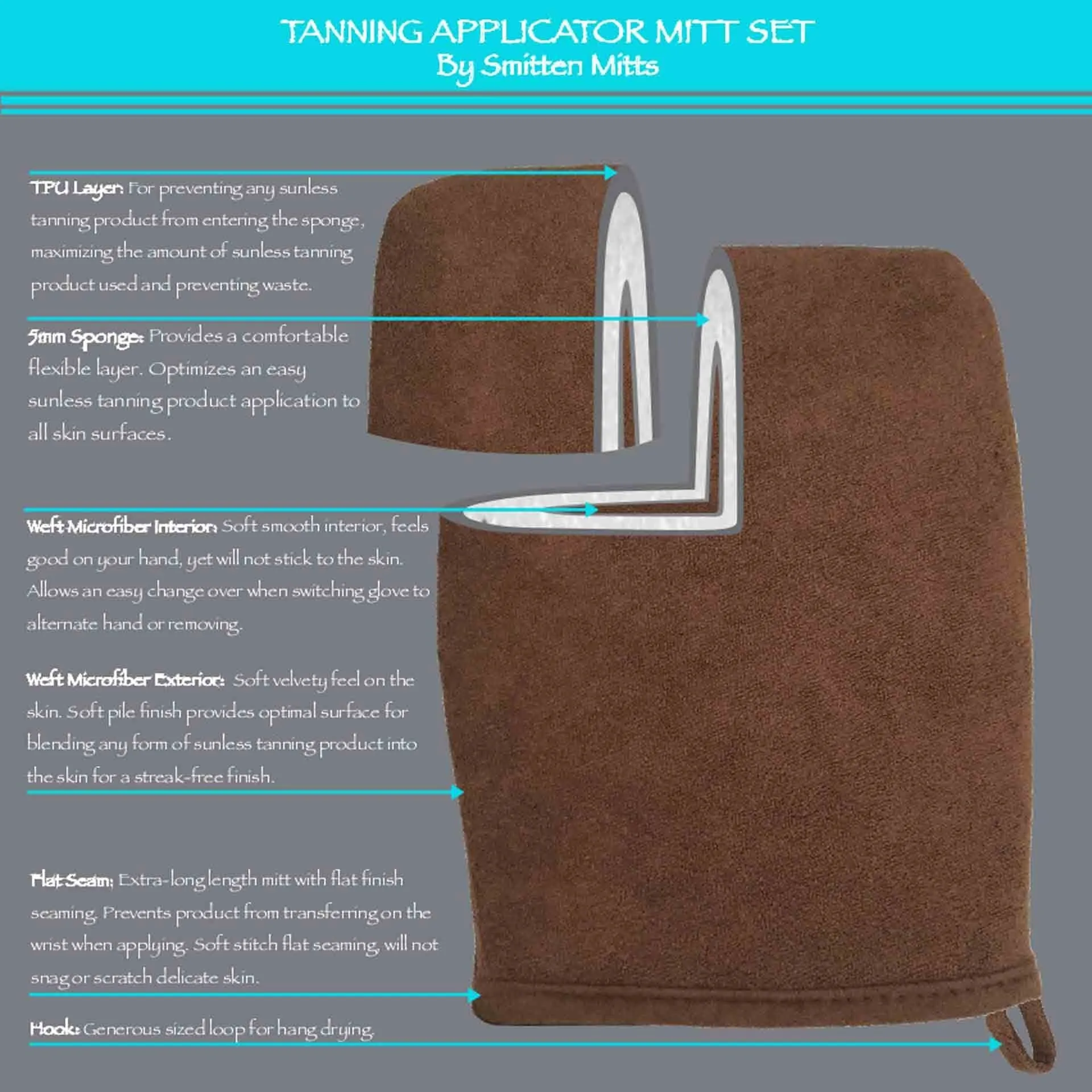 Smittens Sunless Tanning Applicator and Exfoliation Mitt Set